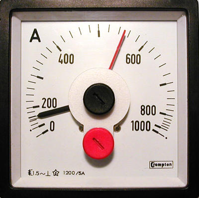 industrial ammeter
